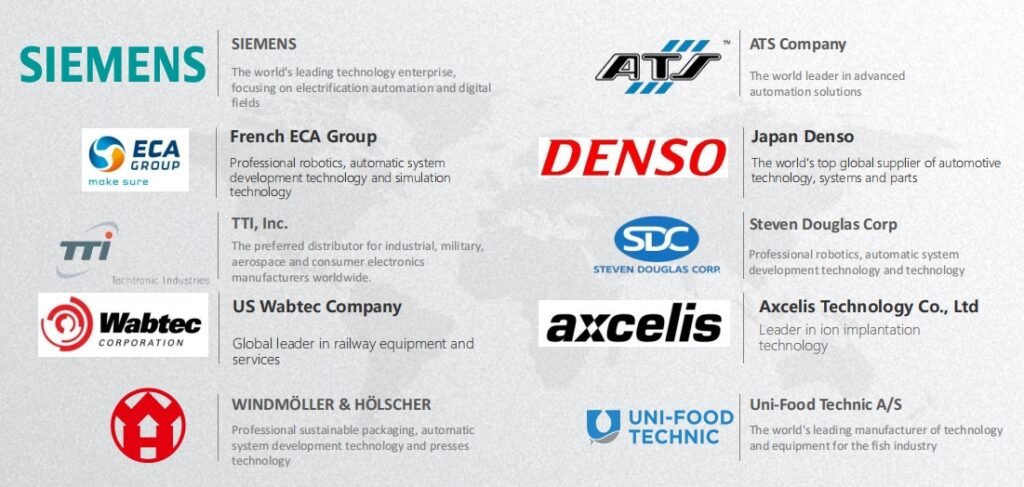 Well-known brand companies cooperated with WELDO