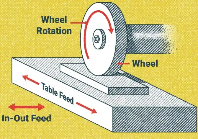 surface grinding for the metal workpiece
