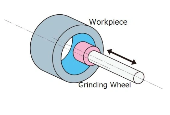 Internal Grinding Schematic diagram