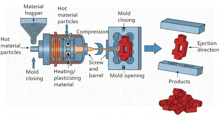 Injection Molding Schematic Diagram 1