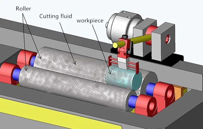 centerless grinding Schematic diagram