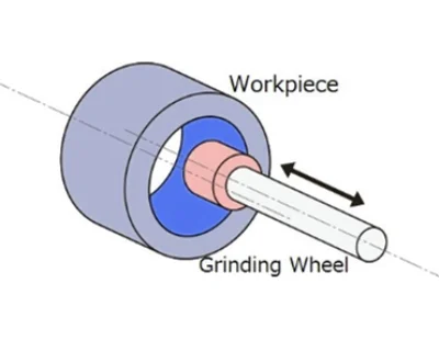internal grinding Schematic diagram