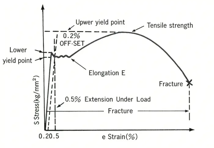 Resistencia a la fractura y curva fuerza-desplazamiento