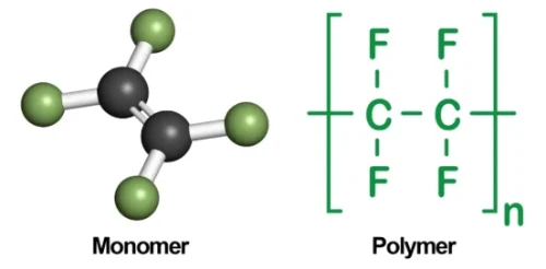 Struttura molecolare del PTFE