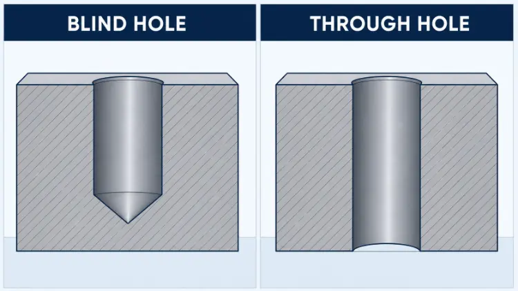blind hole vs through hole