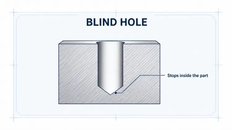 blind hole