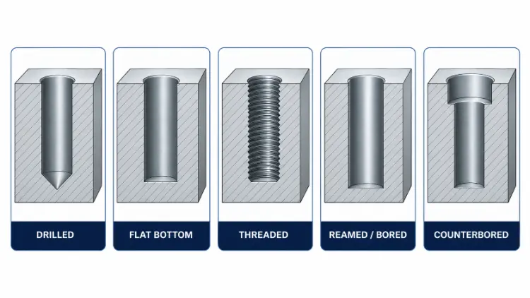 type of blind hole