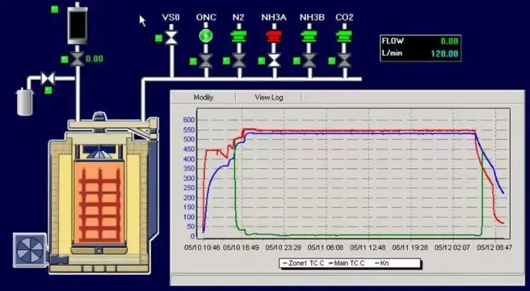 Gas Nitriding Reaction Temperature Chart